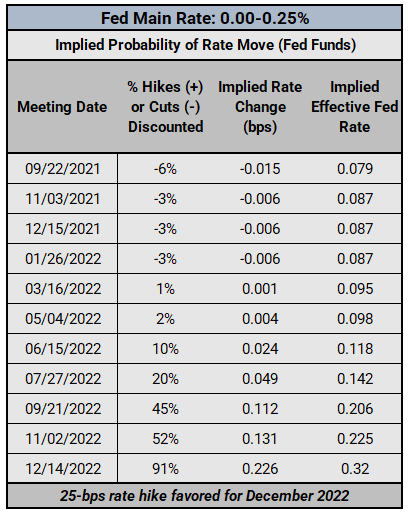 Central Bank Watch: Fed Speeches, Interest Rate Expectations Update; Jackson Hole Preview