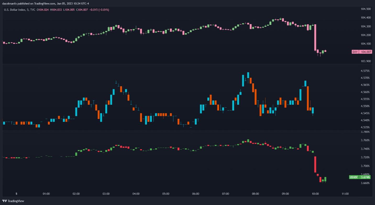 Captura de pantalla de un gráfico Descripción generada automáticamente con confianza baja