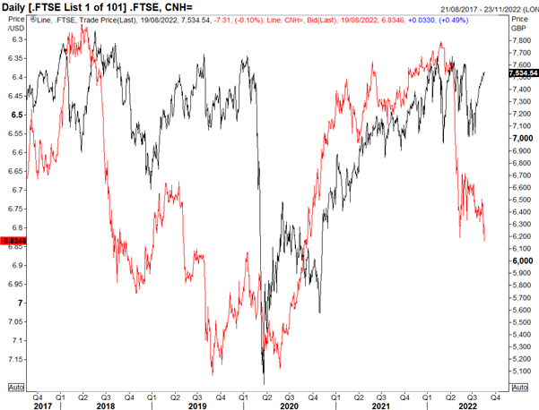 S&P 500, FTSE 100 สัปดาห์ข้างหน้า: Jackson Hole Symposium in Focus