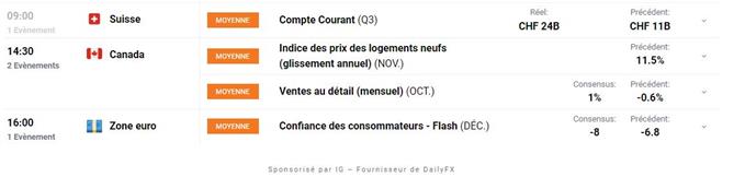 Bourse : rebond après le trou d’air – CAC 40 : le rallye de Noël semble peu probable