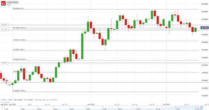 USDMXN