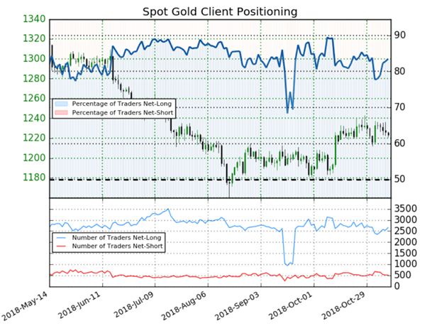 Once d’or : signaux mixtes sur le cours de l’or selon le Sentiment