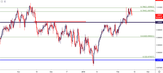 usdchf usd/chf eight hour price chart