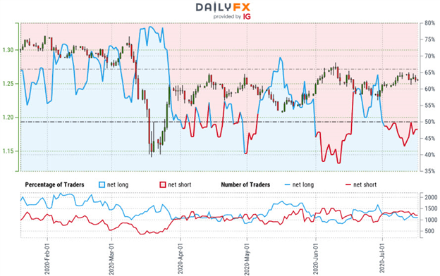 Sterling Price Outlook: Pound Contracts Below Critical Resistance