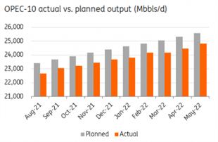 Weekly Crude Oil Forecast: OPEC+ Supply, U.S. Dollar and Economic Data in Focus