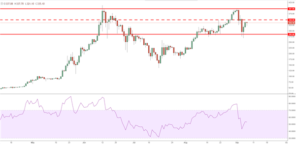Ethereum ne craint pas la Chine, le Bitcoin s’apprête à franchir 5 000$