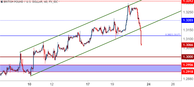 Forex news fomc