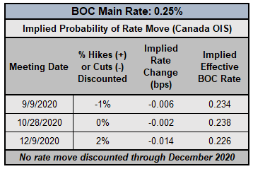 Canadian Dollar Forecast: Do Breakouts Have Legitimacy? - Key Levels for CAD/JPY &amp; USD/CAD
