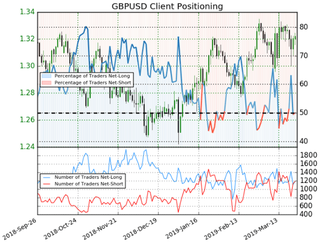 GBPUSD: Brexit Latest Pushes Overnight Implied Volatility to Extremes