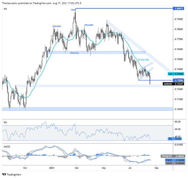 audusd