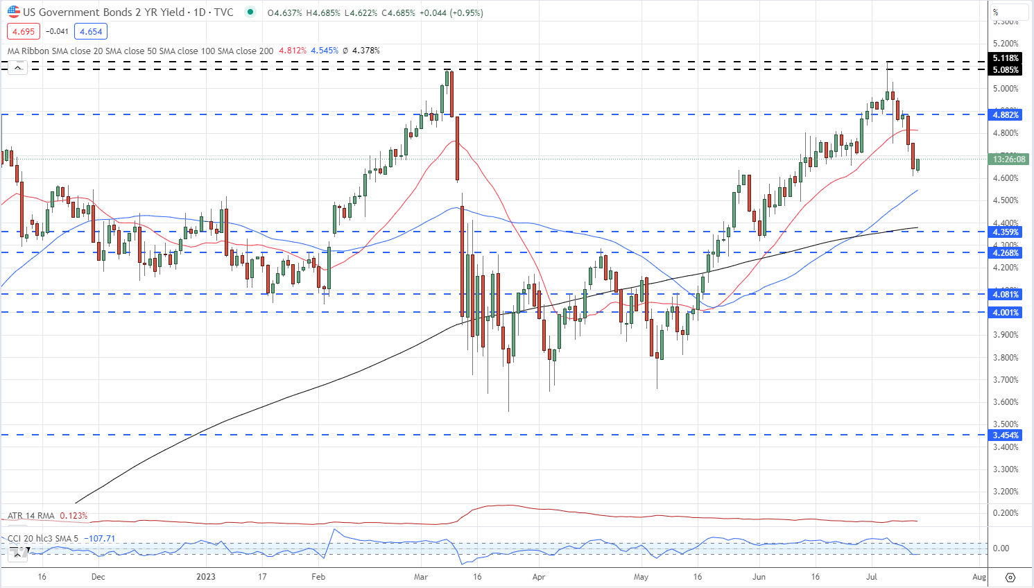 Золото (XAU/USD) консолидирует недавний рост после падения стойкого сопротивления