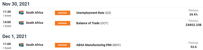 SA econ calendar