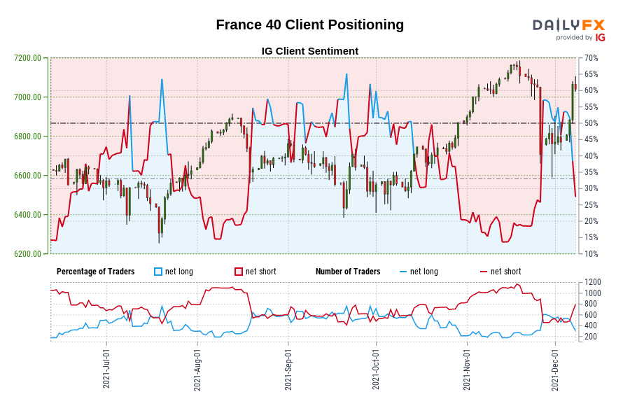 France 40 Client Positioning
