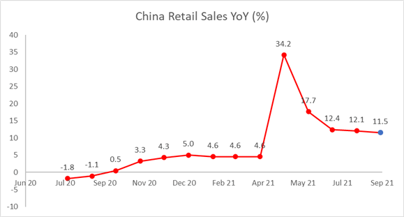 S&amp;P 500 Hits Record Highs Despite Weaker Data, Chinese Retail Sales in Focus 