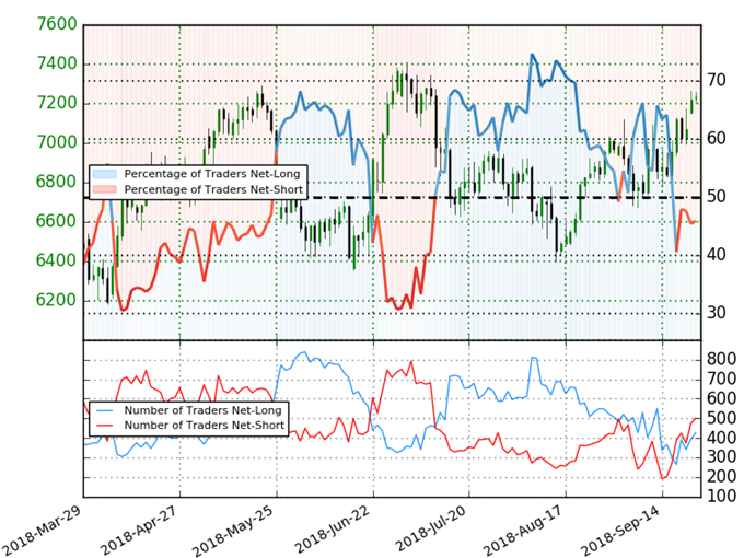 Rohöl – Trader Sentiment (WTI)