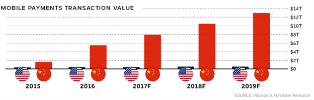 Trading the Digital Yuan: The first central bank-backed digital currency