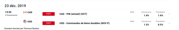 Calendrier économique