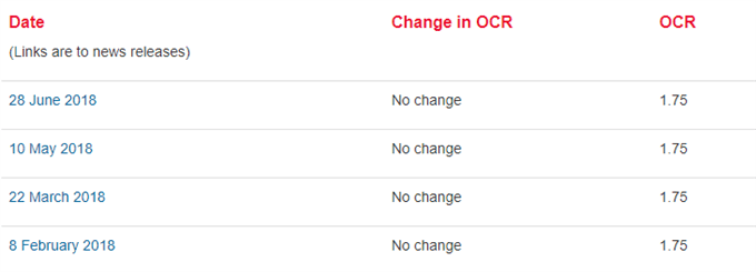 Image of Reserve Bank of New Zealand calendar