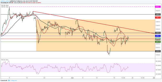 CAC 40 / DAX 30 : Prise de bénéfice après les PMI de la zone euro
