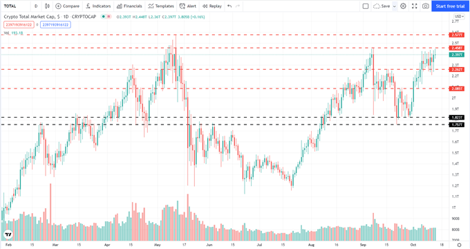 Ethereum (ETH) Primed to Break Higher as Resistance Comes Under Renewed Pressure 