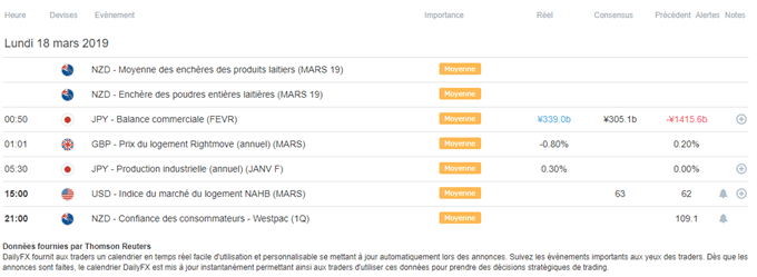 Calendrier macroéconomique du 18 mars