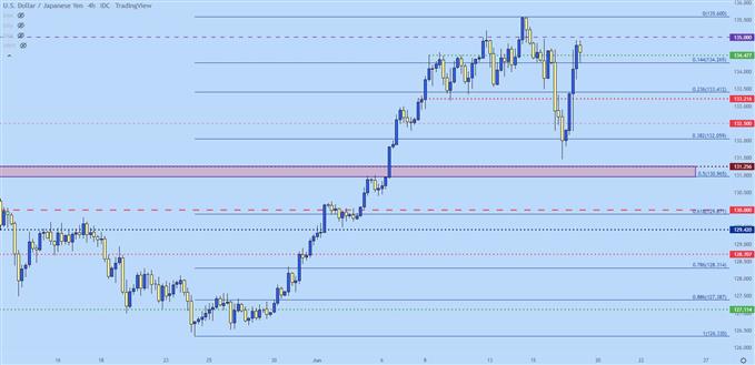 Настройки ценового действия японской иены: USD/JPY, EUR/JPY, GBP/JPY, AUD/JPY