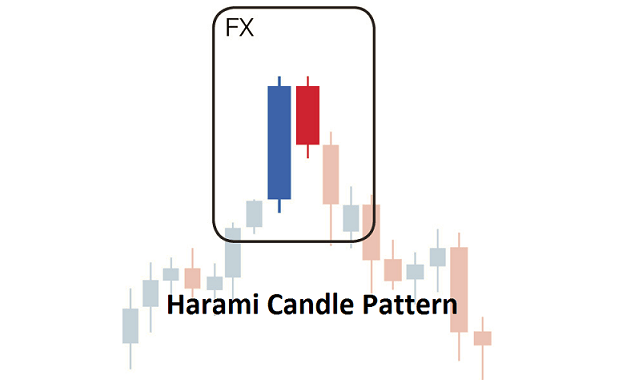 Dis Candlestick Chart