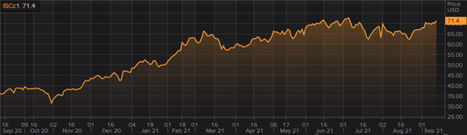 China International Crude Benchmark