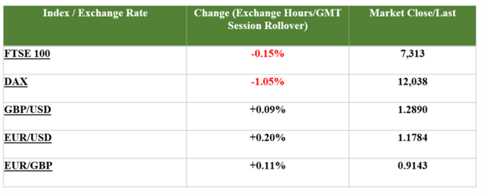 Brexit Briefing: GBP Shrugs Off Latest UK Position Papers 