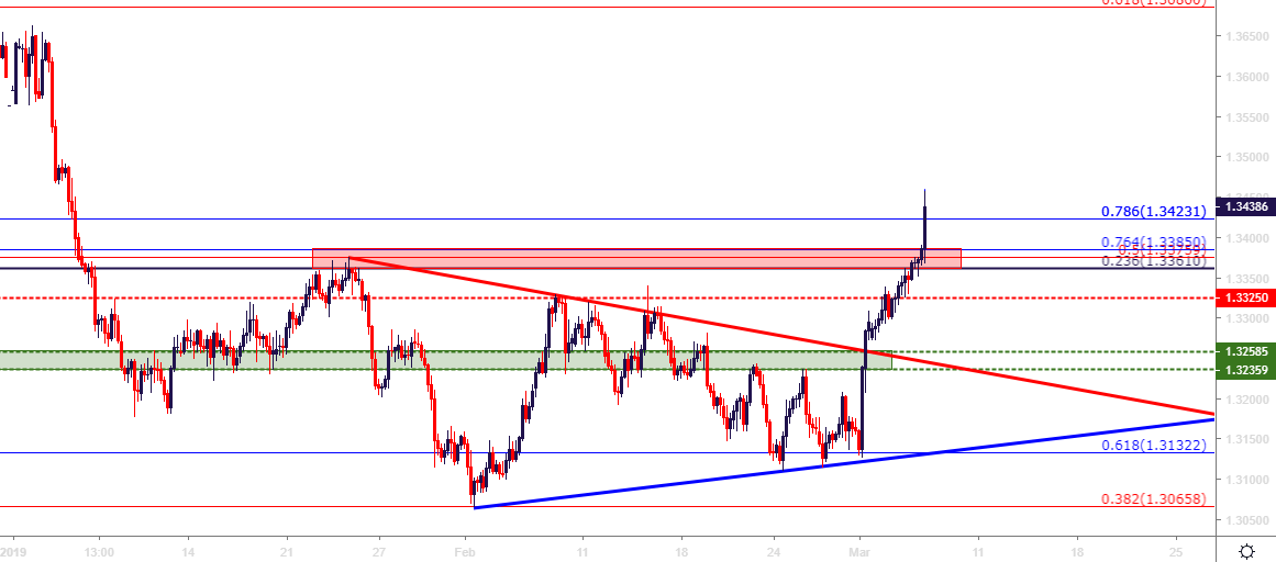 usdcad usd/cad four hour price chart