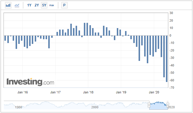 British Pound (GBP) Latest: GBP/USD Slowly Moving Higher After Friday's Sell-Off