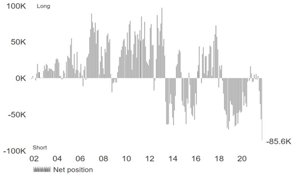 EUR/CHF Line in the Sand, AUD/NZD Turning Point