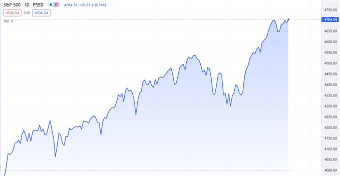 Chart prepared by Eric Villalobos; 