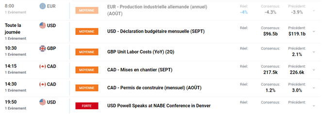 Données économiques sur un calendrier économique