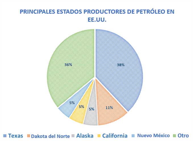 Ocho datos sorprendentes sobre el petróleo crudo que todo trader debería saber