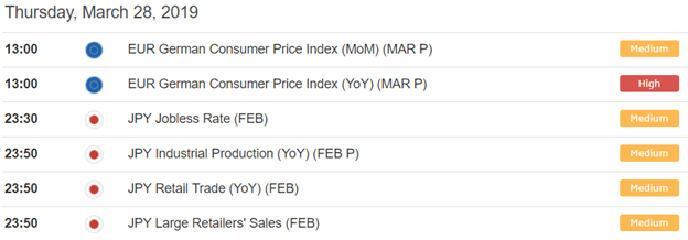 Currency Volatility Data Could Spark Eurjpy Price Action - 