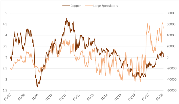 CoT: S&P 500 Speculators ‘Buy-the-Dip’, Longest Since March 2009