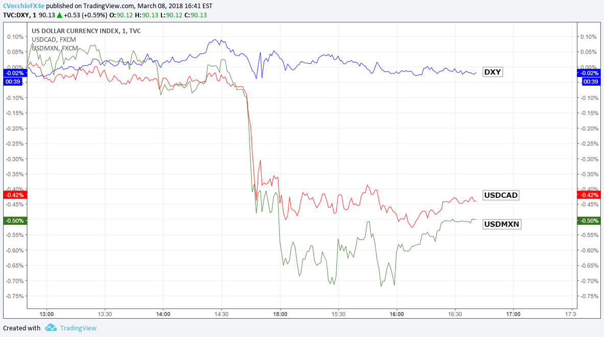 Canadian Dollar Vs Mexican Peso Chart