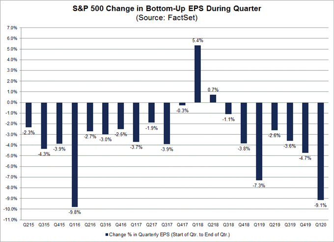 Nasdaq Earnings 1 Earnings calendar is a useful tool to track when