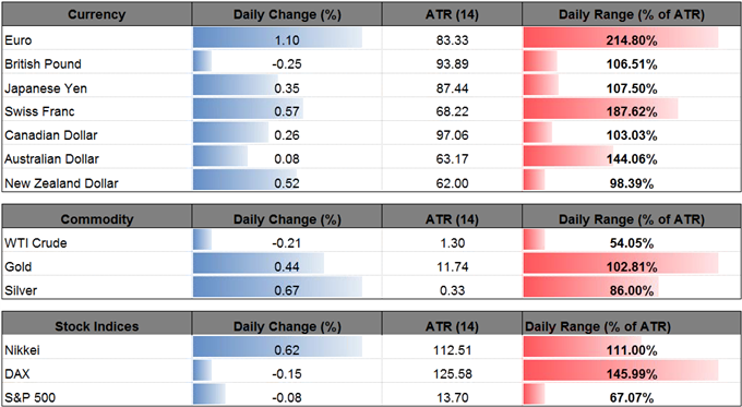 DailyFX Table