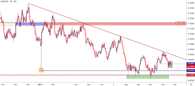audusd price chart