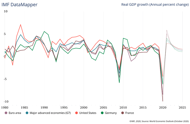 Equities Q2 2021 Fundamental Forecast