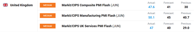 UK PMIs