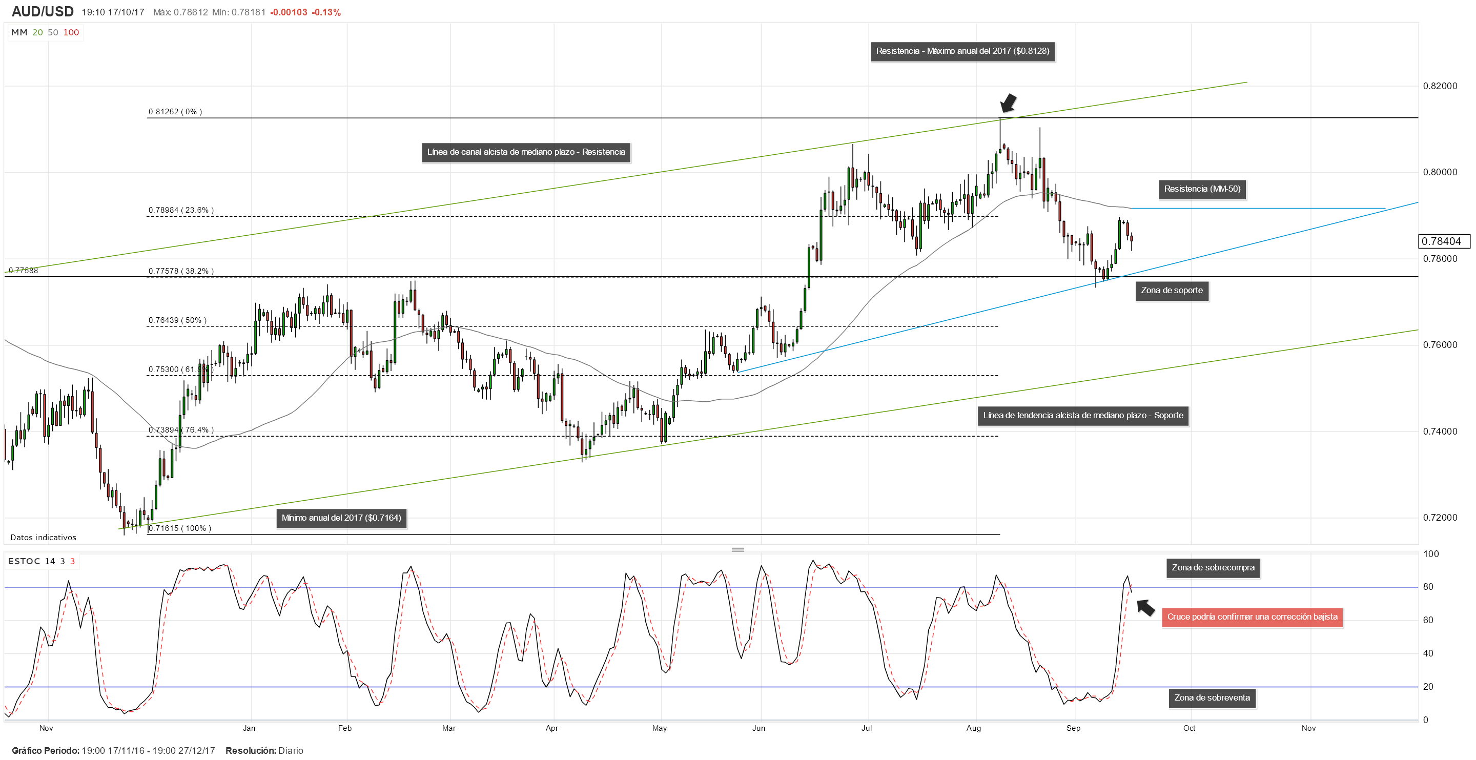 AUD/USD aguarda con expectación los datos del mercado laboral de Australia. ¿Qué pasará?
