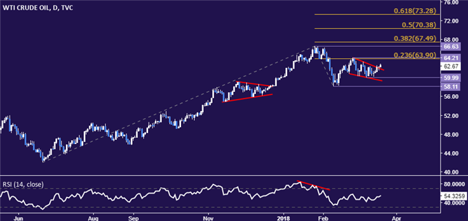 Crude Oil Prices Shrug Off Saudi Export Surge, API Data Up Next