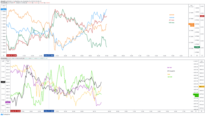 USD/CAD Rates May Resume Downtrend on Positive Inflation Data  