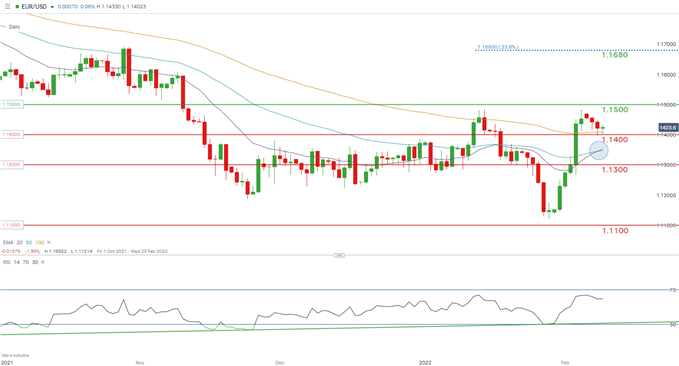 Прогноз EUR/USD: евро игнорирует торговый баланс Германии