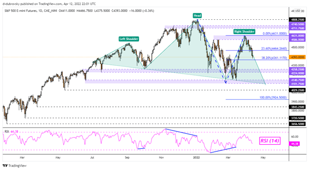 S&amp;P 500, Dow Jones Forecast: Wall Street at Risk as Retail Traders Boost Long Exposure