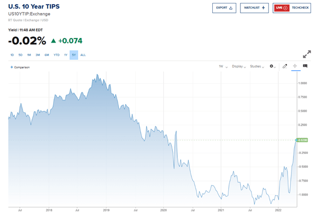 Прогноз цен на серебро: кратеры XAG/USD из-за того, что реальная доходность заигрывает с положительной территорией