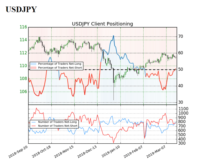 Dailyfx Blog Usd Jpy Rate Outlook Mired By Shift In Retail Fx - 